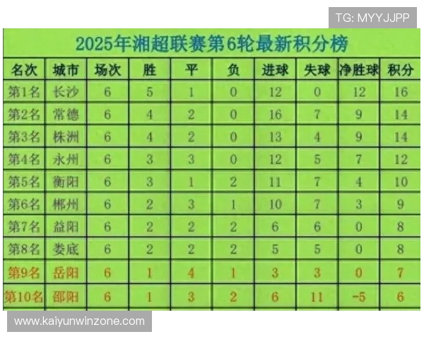 湘超联赛完整赛程安排及各轮对阵时间表详解